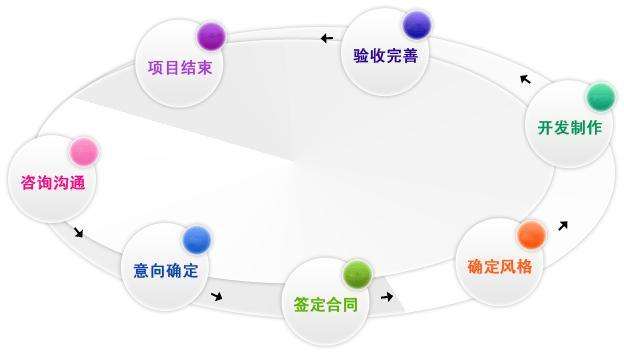 北京网站建设